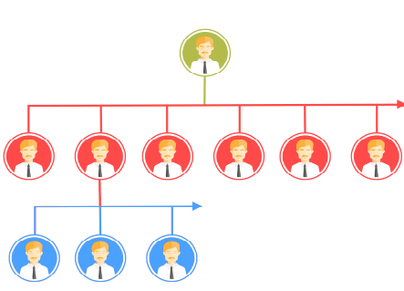 Level Plan